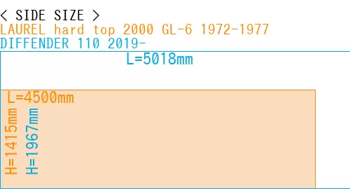 #LAUREL hard top 2000 GL-6 1972-1977 + DIFFENDER 110 2019-